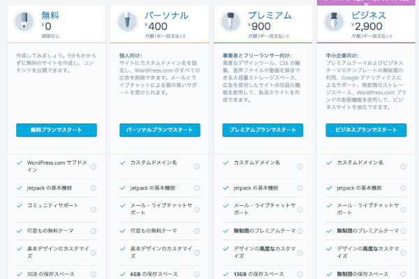 WordPress.comのプラン