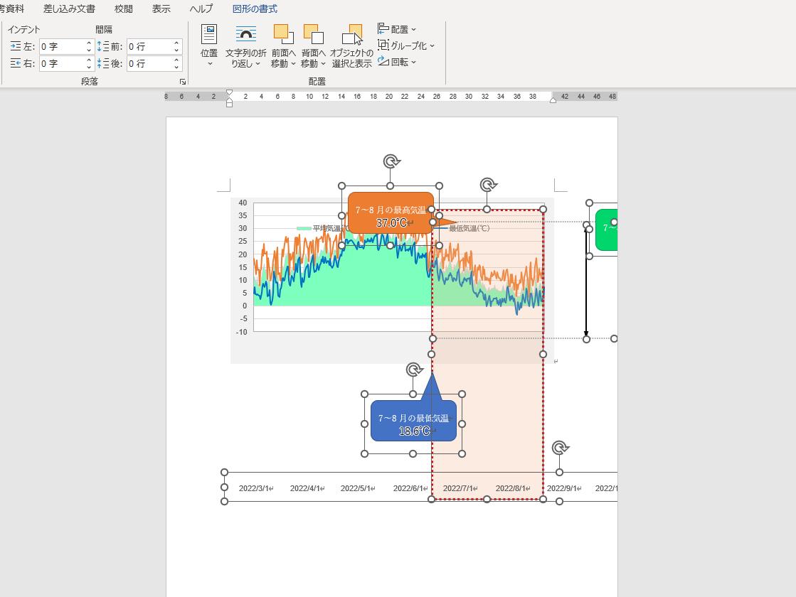 Wordにそのままペーストしたグラフ（Word画面）